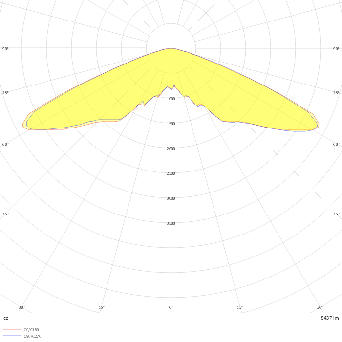 BEAUREGARD 2 vasque PPC 4BLSB12 ECA  450mA 67W 3000K IRC70