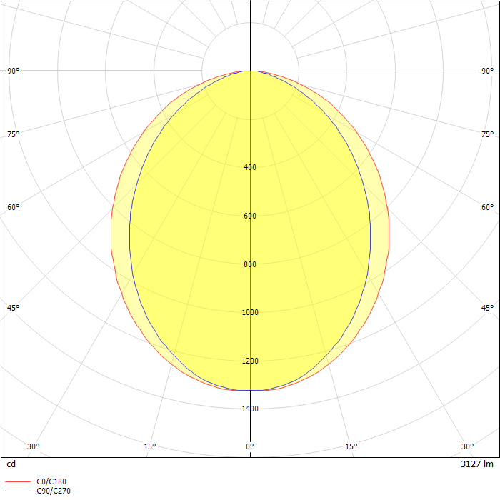 Define LED Surface Mount Luminaire