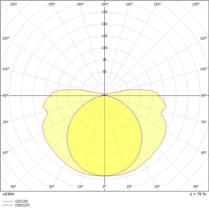 eLLK 92058/58 CG-S