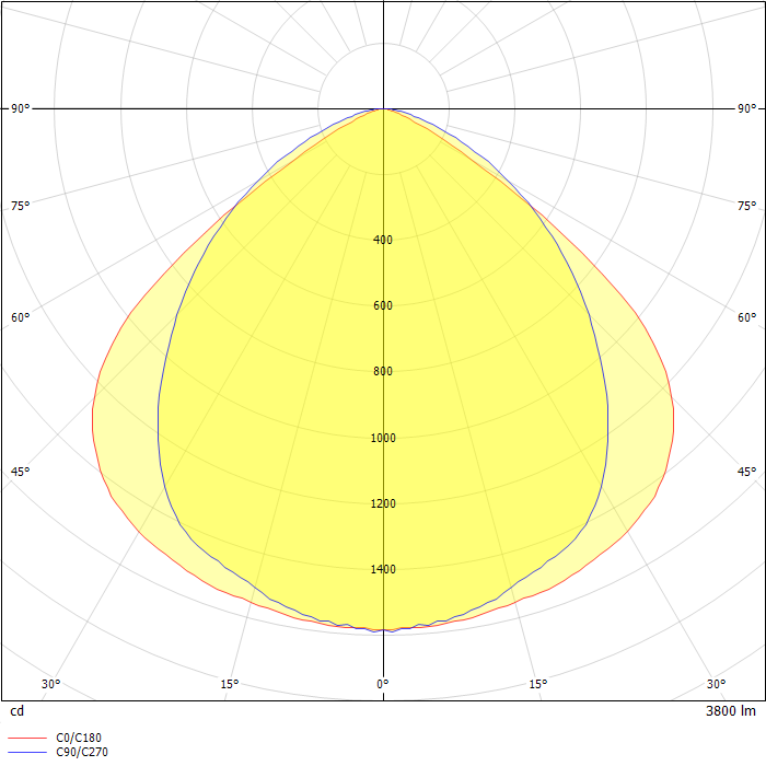 ACCIAIO LED REGOLABILE 2X36 4K