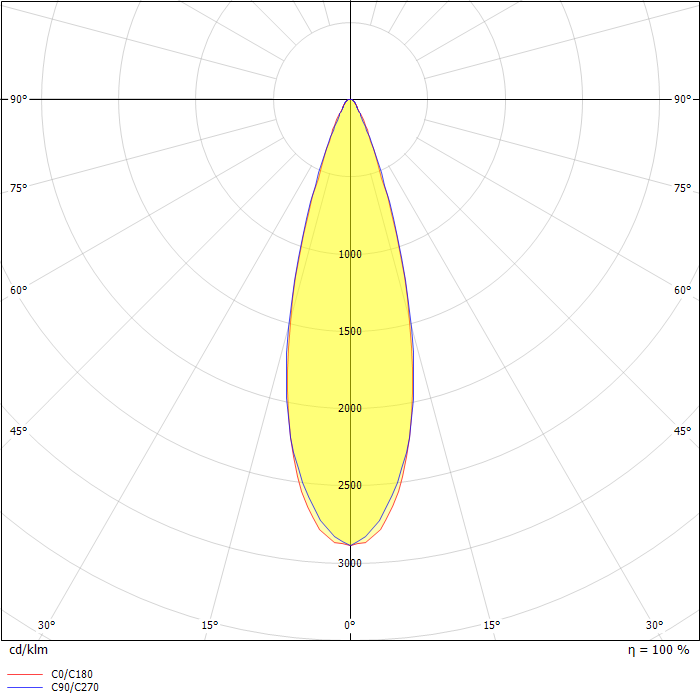 Atlantic LED O HB CG-S