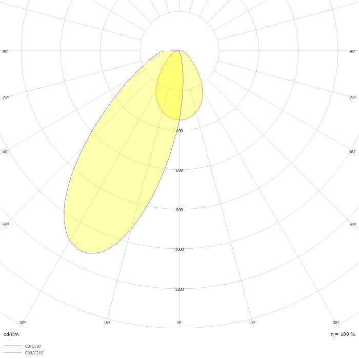 ECLCYC100