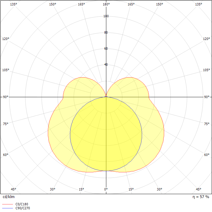 LPO46-18-801 Contur