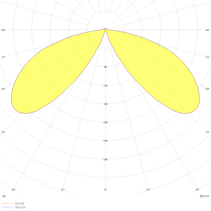 O39-180 H960 900 840 360°