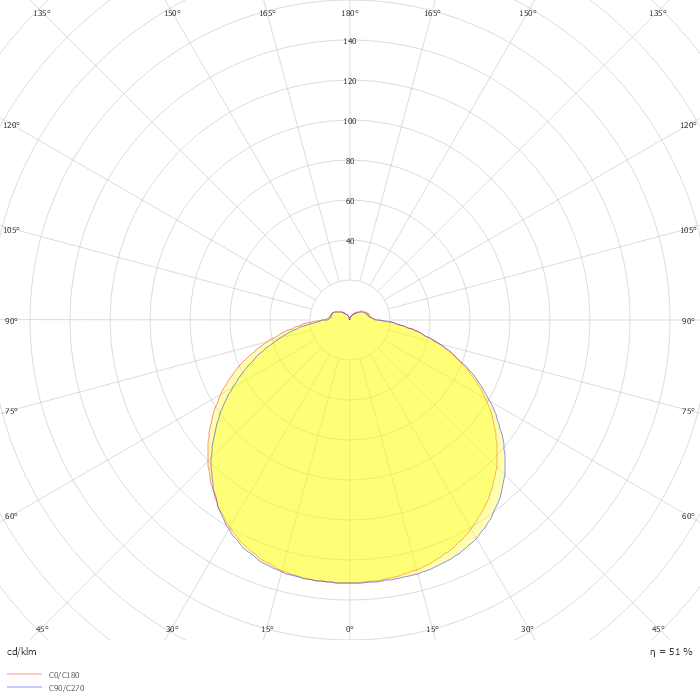 DROP 22 S/EW 60W IAA GR-94 | IAA