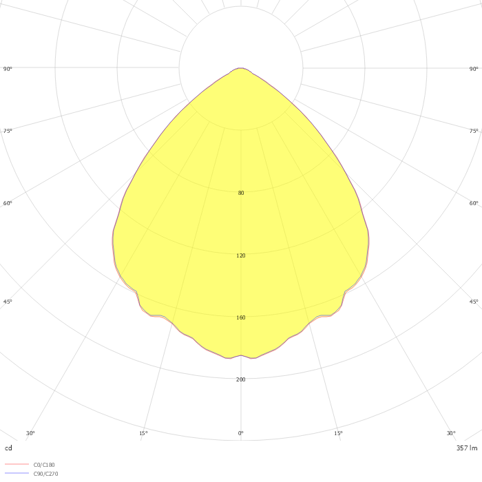 PTECD L20 LE3 & PTEC D SSR * **