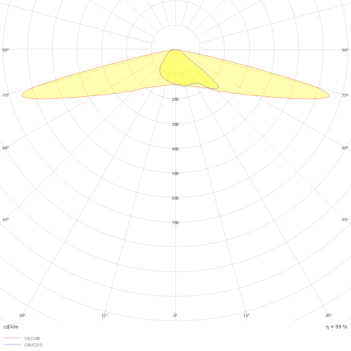 UrbanFlex BVP730 FG T25 1 xLED40-4S/827 DM50