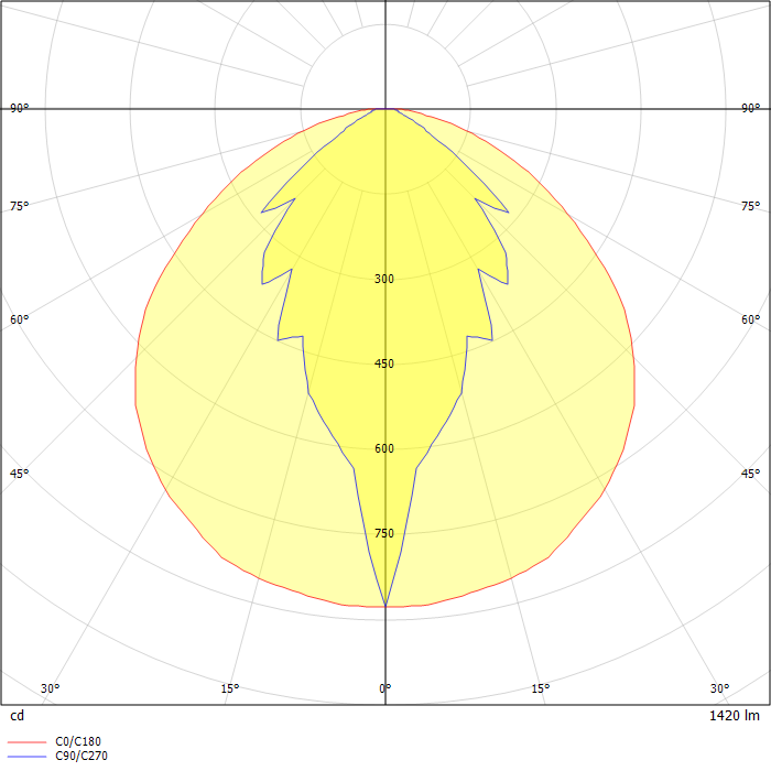 Grid Pendant with reflector Expanded Metal (Yellow)