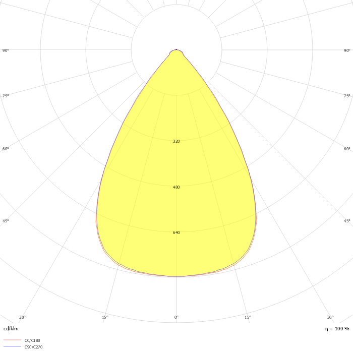 CoreLine Trunking Gen2 LL217X PSU HE 1 xLED120S/840 MB