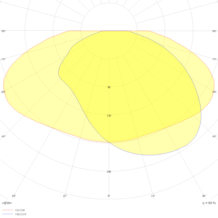 PRUNUS-C3-L2WG5-LC-M-32LED-3000K-3240LM-23.6W