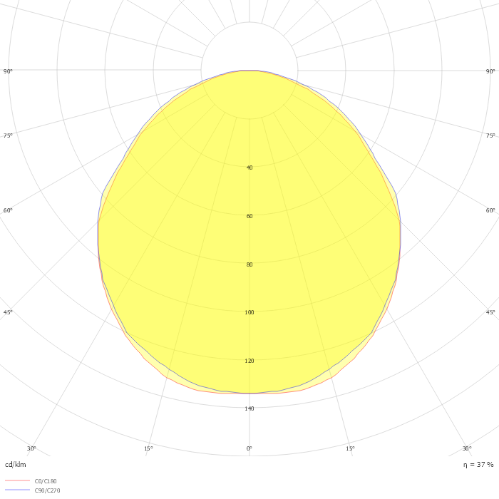 FEMTOLINE 45 - PROFILE
