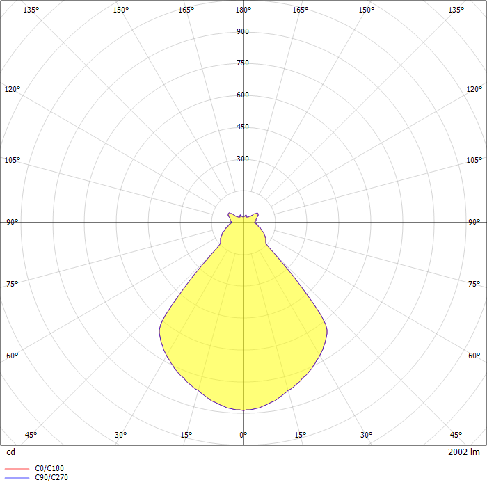 DIALux Luminaire Finder - Product data sheet: TOLOMEO MEGA LED TERRA ...