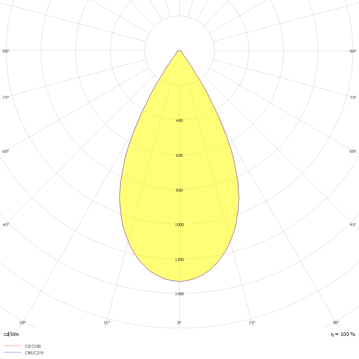 CoreLine Highbay Gen5 BY122P G5 LED250S/865 NB PSD