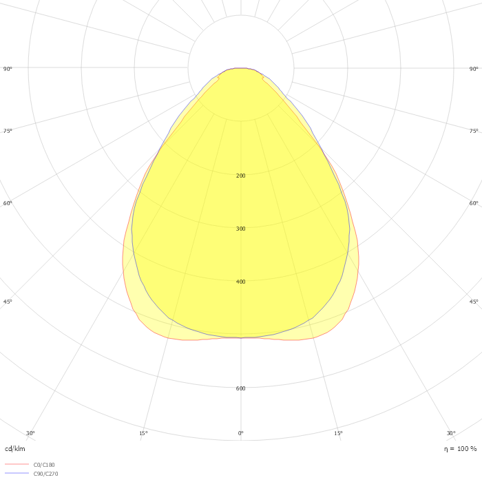 842 LED Panel - UGR<lt/>19 - CRI≥80 4000K CRI 80 33W CLD White