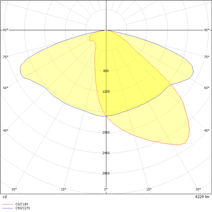 DIALux Luminaire Finder - Product Data Sheet: Triangle 5 Street And ...