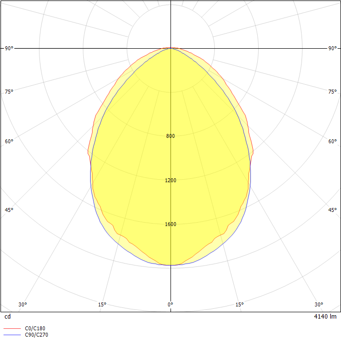 ACCIAIO LED REGOLABILE 2X58 4K