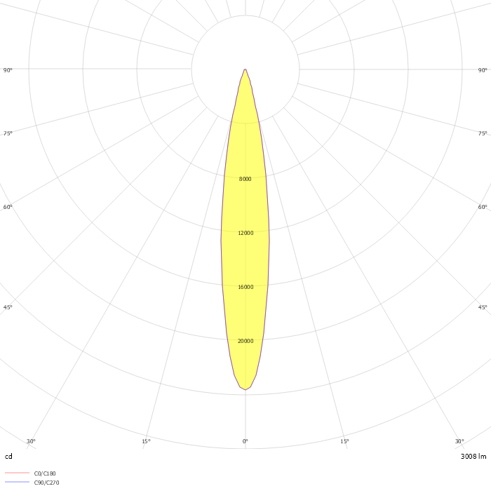 Wallwasher XL RGBW DMX