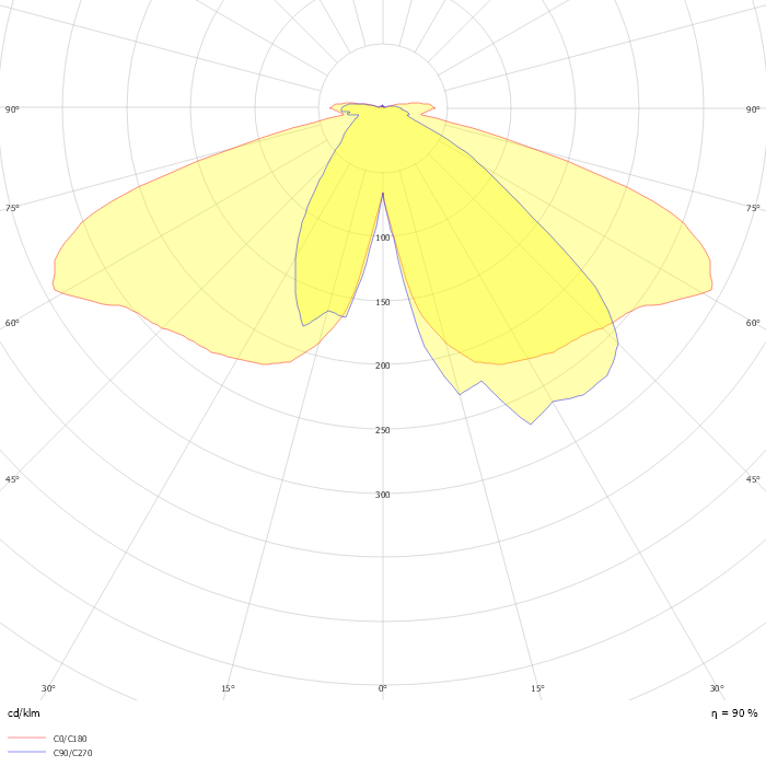 Metronomis LED Fluid BDS670 T25 1 xLED15-4S/827 MDW