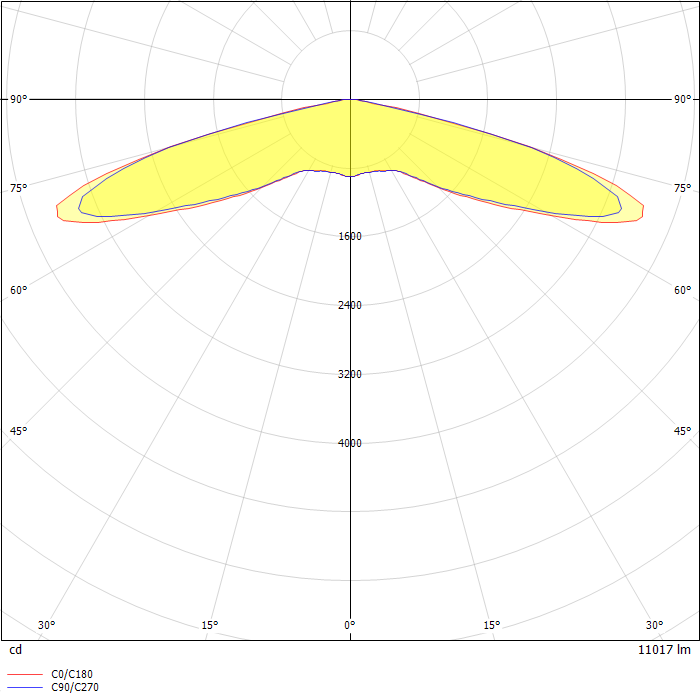 GAN Galleon Area/Roadway Luminaire