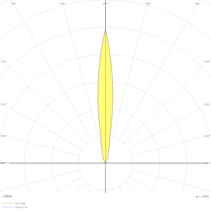 GRAVITON Round In-ground Uplighter