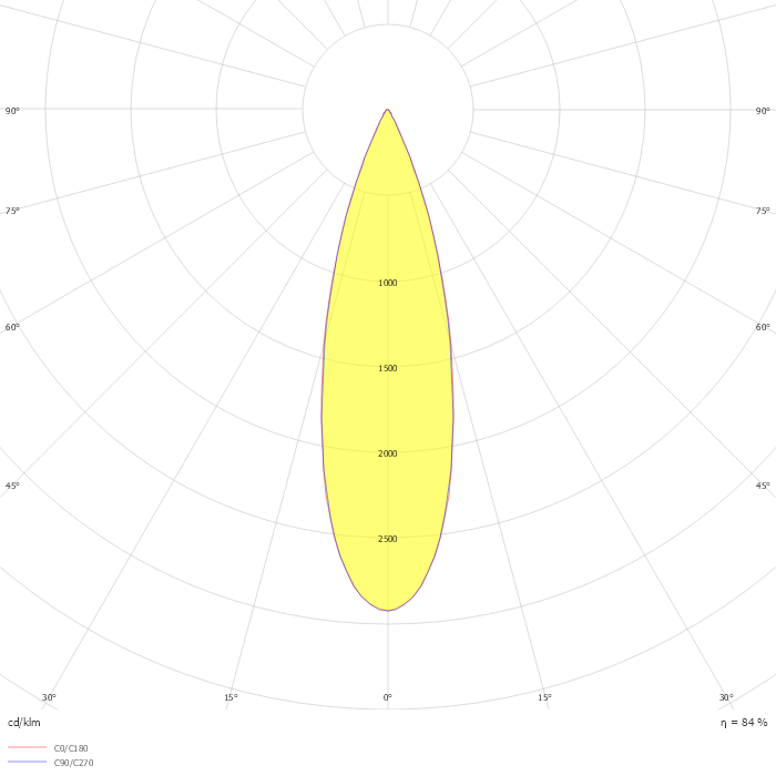 FIT 35 48V MEDIUM 2700K WTW