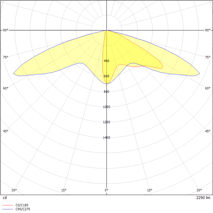 ENT Entri Triangle Reveals LED