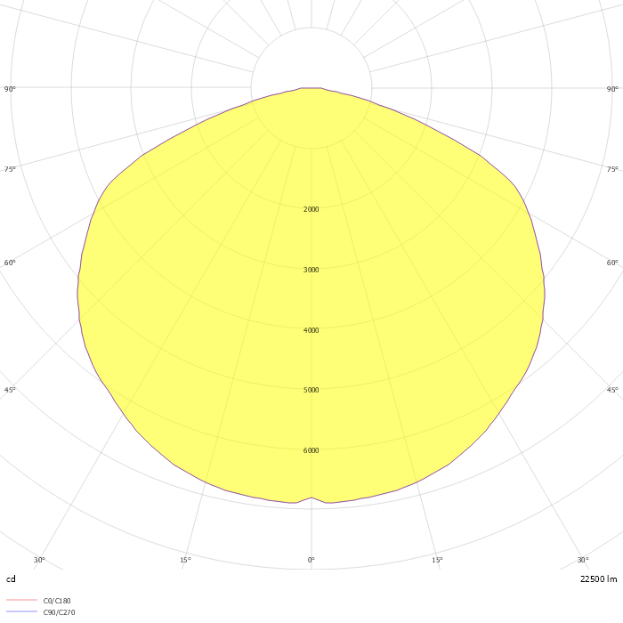 L-pixel 3/150/Д/840/01/R5/I1-D3/MT-KM/220AC IP66