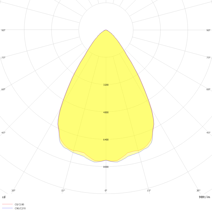 Smart [4] 1M HLO 840 60° DALI Emergency