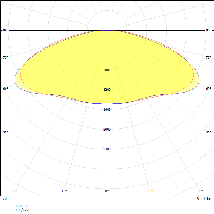 Vigilant LED Low Bay 9000 Lumens, Ultra Wide Distribution, Diffused Polycarbonate Dome Lens