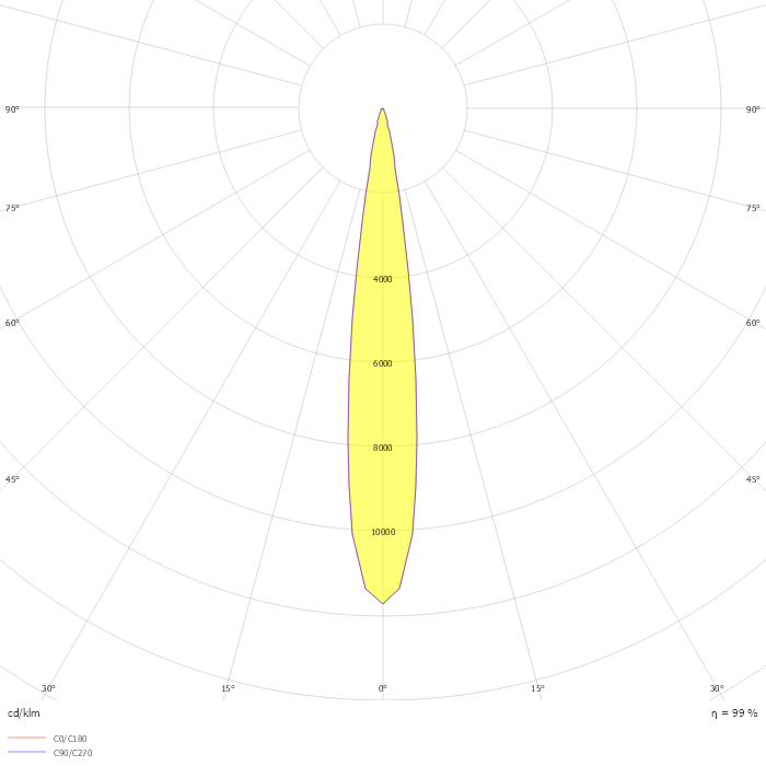 Museo REVO IP67 Cactus 48V Max 1x CV(48V) LED 28.2W RA98 3500k 48V/DC IP67 Spot 800mA