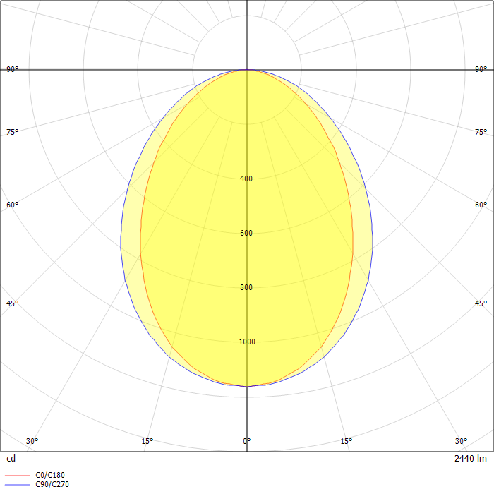 Liquid Line Linear Modules Suspended - G3