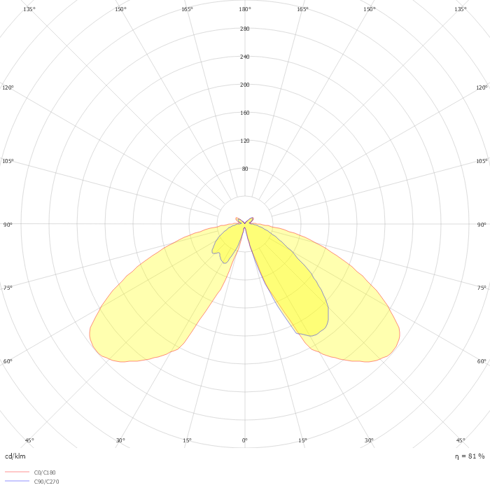 CityClassic gen2 BDP512 T25 1 xLED22-4S/740 DM30 DF-S