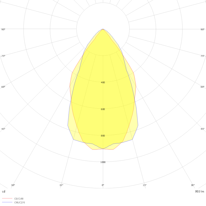 BARIS 52 LED N 583MM 950LM 830 IP44 I KL. DALI UGR ANODA CO 10W Z RASTREM, SINGLE