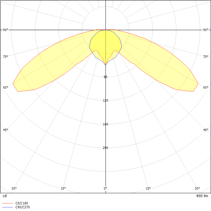 FlexiTech SL lens optic 400lm CG-S IP65