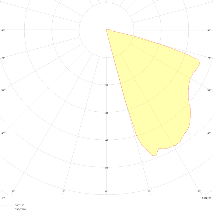PASITO MINI 1.1 AH 150°x90° [3000K 6W 230Vac]