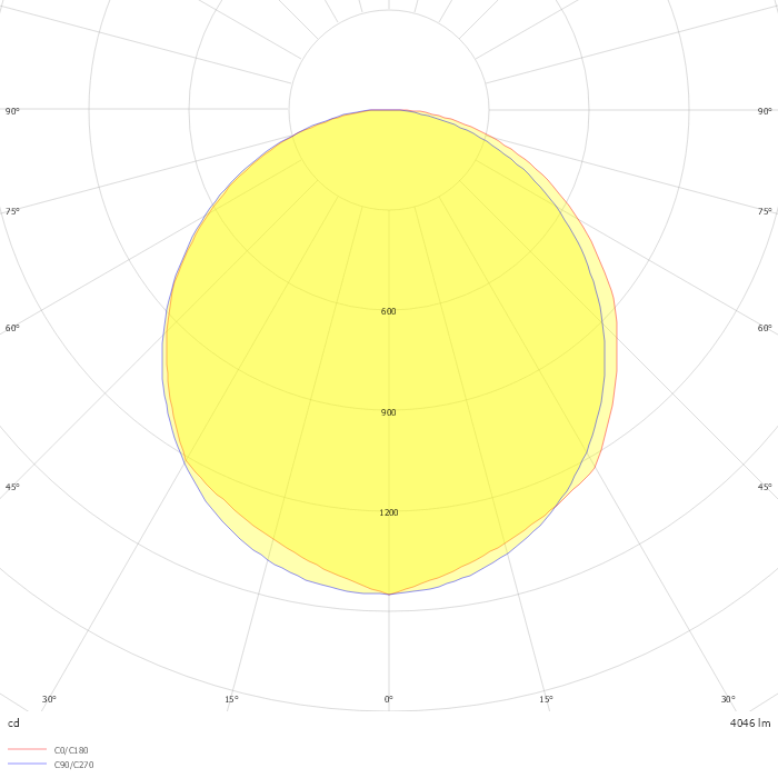 Panel WLP-Tunable 5000K 40W DALI