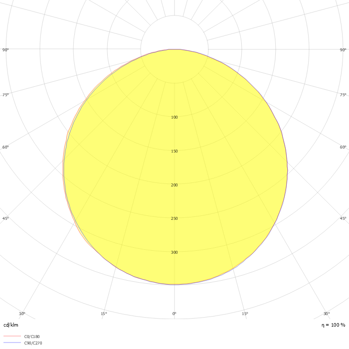 Washing wall 7W/m 16*16*100mm 3000K CRI90