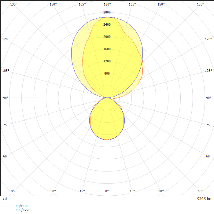 DIALux Luminaire Finder - Product Data Sheet: MWL