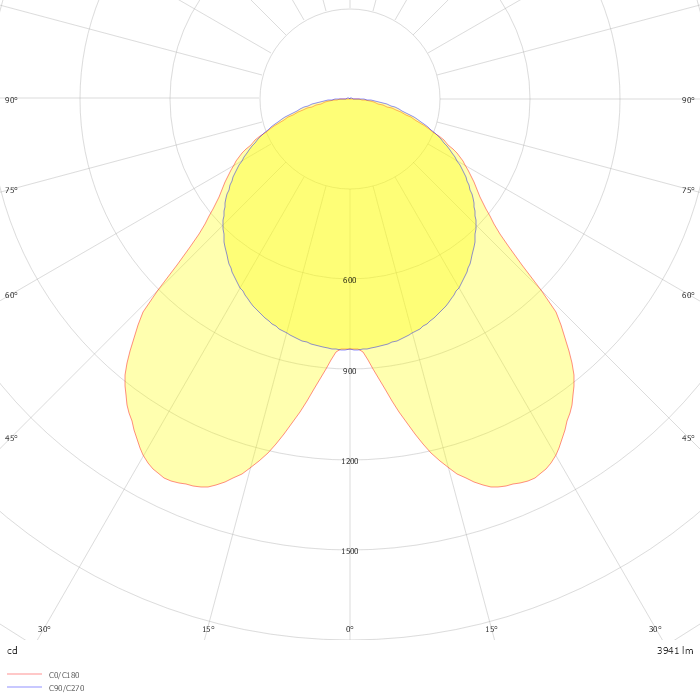 Profile Area 100 Down