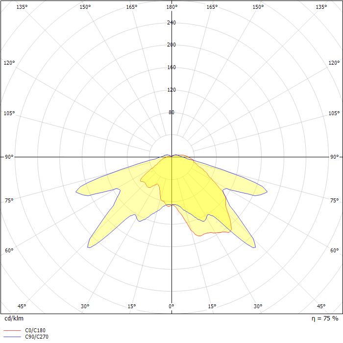 OVX Drop Prismatic Refractor