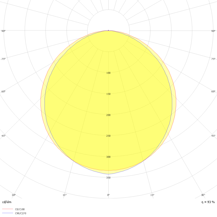 LED Round Surface Panel 24W 2800K