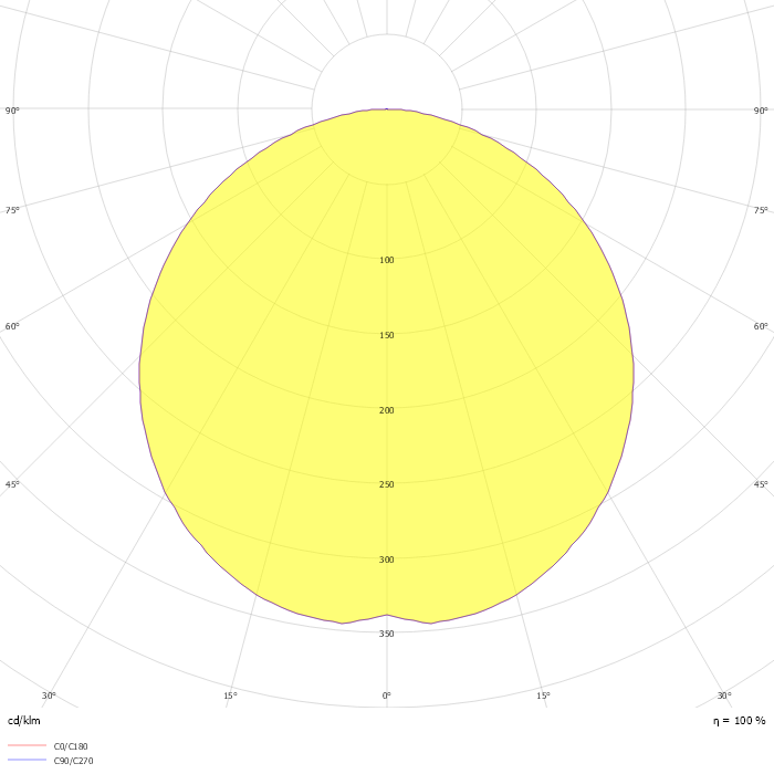 Pendelleuchte Giro Office L1 53W Ra > 80 4000K direktstrahl