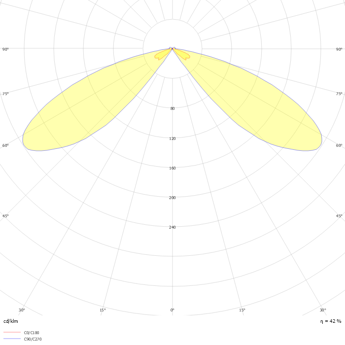 CYCLOPS - Double Sided