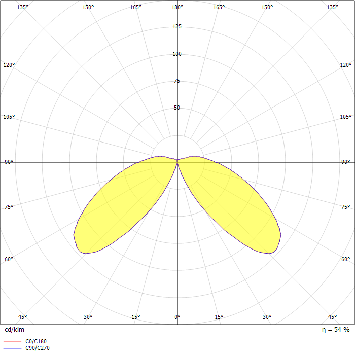 CTY150-AP [C60] IP55:LED-FT-17W/3K