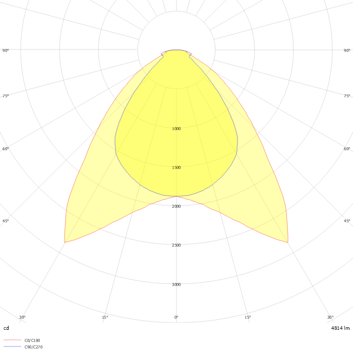 LEDiLUX 7000Lm 52W Recessed D LED Light Panel, LU Diffuser ,6500 K