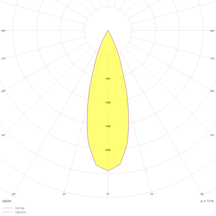 DOT.COM M4 TRIMLESS 92732