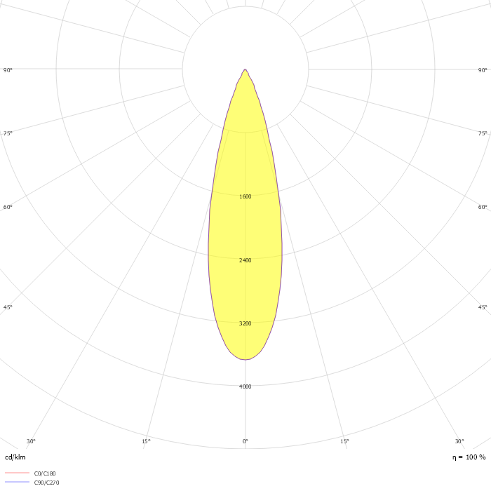 Play Deco Symmetrical Round Fixed