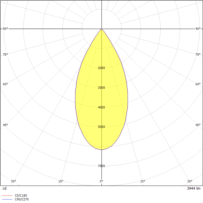 FLD6B