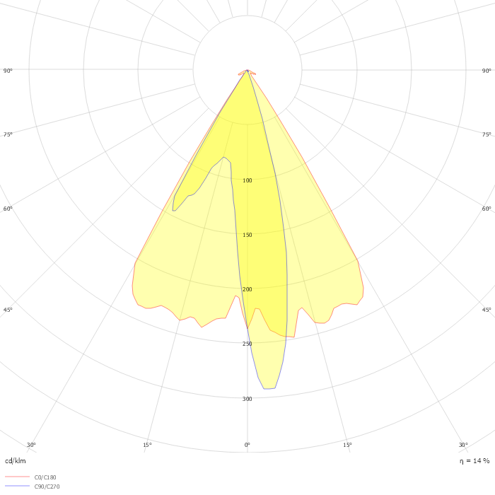 Mini DADOS round - UP DN