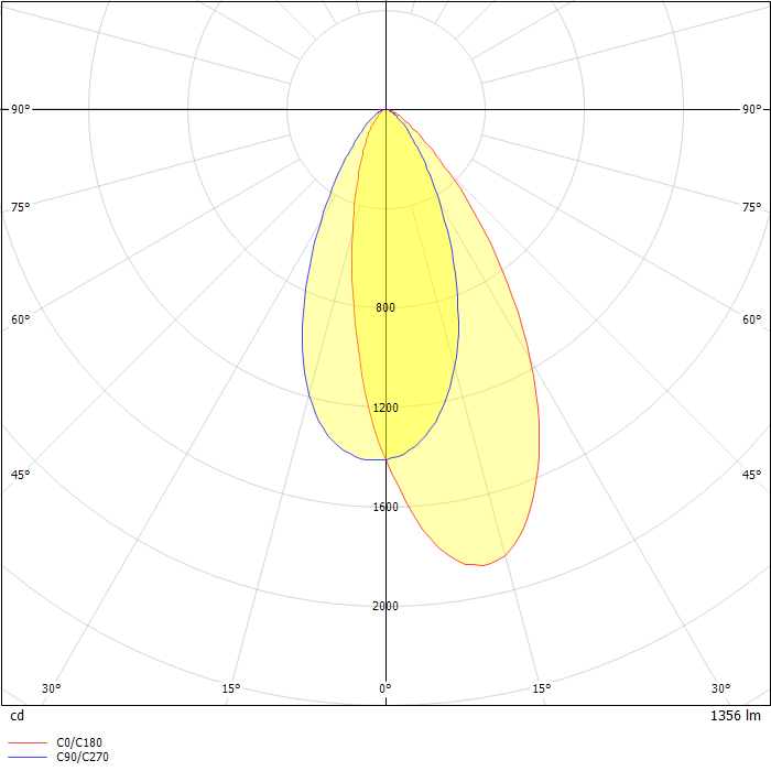Baker2 Recessed downlights